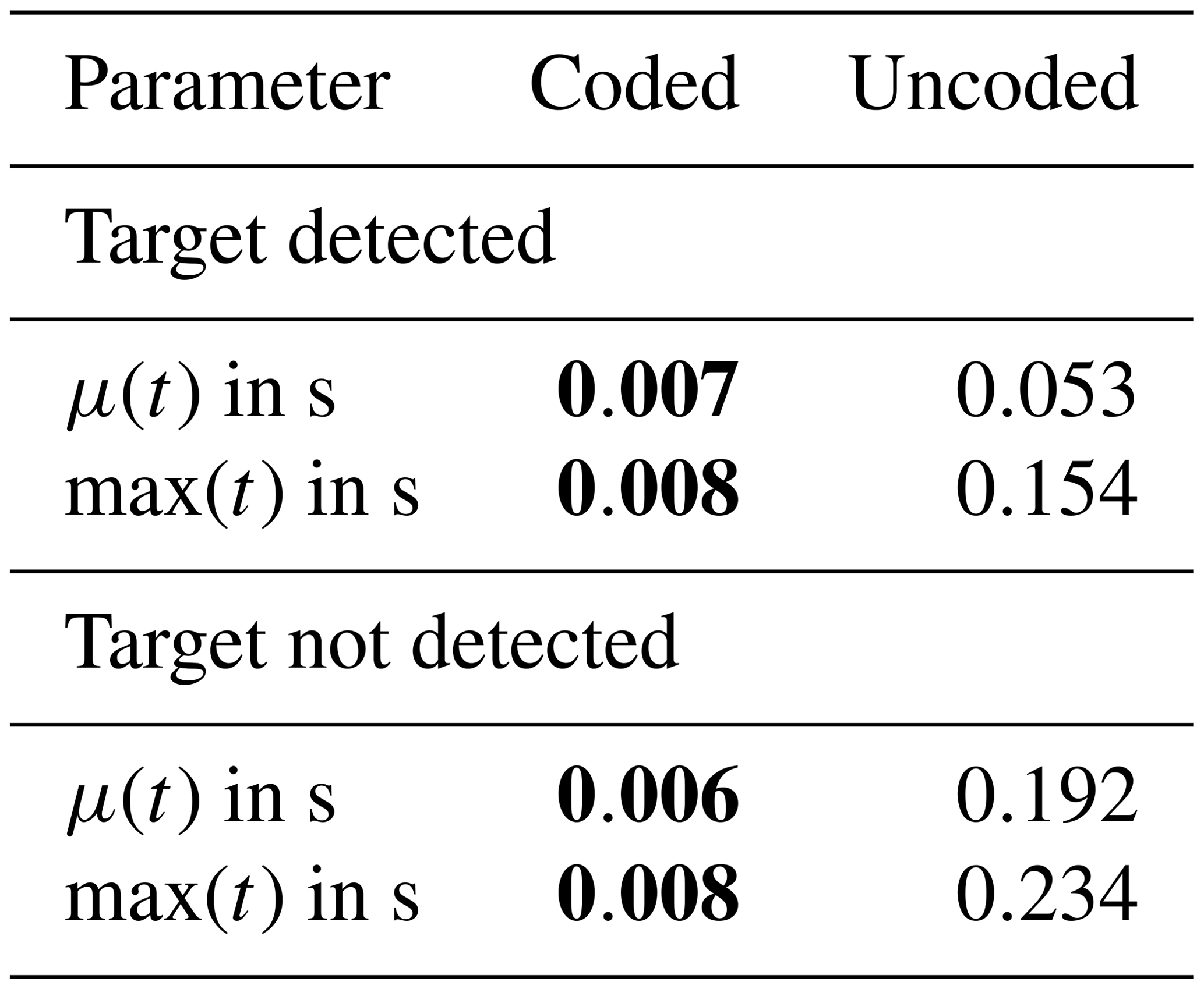 JSSS Iterative feature detection of a coded checkerboard target for