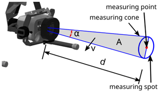 https://jsss.copernicus.org/articles/13/211/2024/jsss-13-211-2024-f05