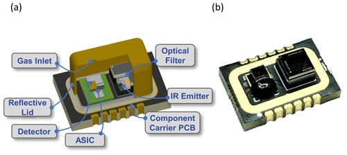 https://jsss.copernicus.org/articles/13/219/2024/jsss-13-219-2024-f02