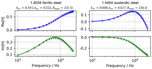 https://jsss.copernicus.org/articles/13/237/2024/jsss-13-237-2024-f06