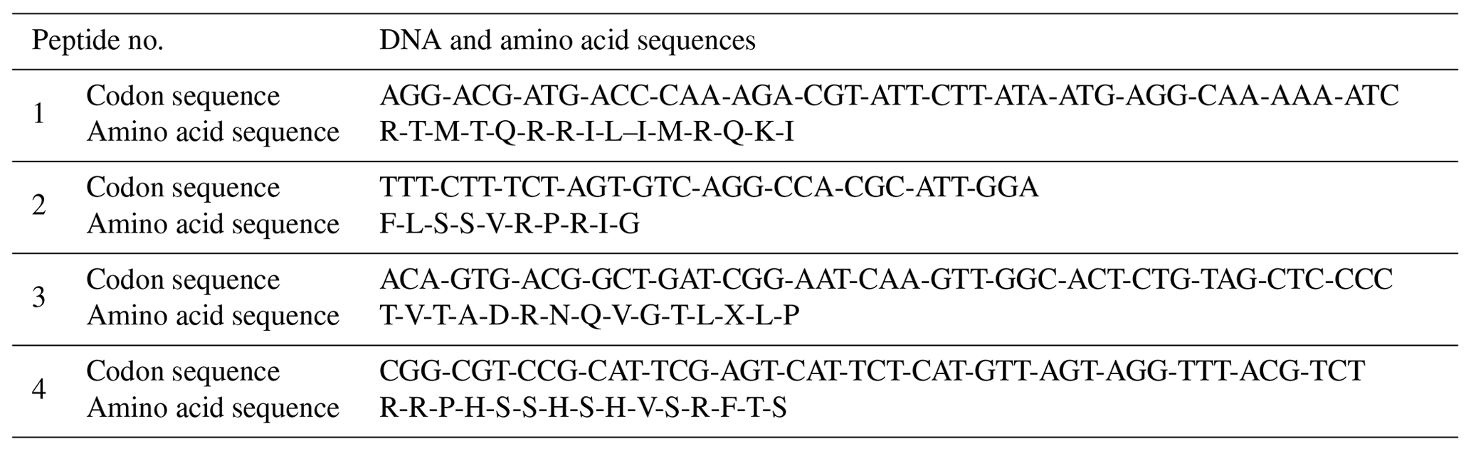 JSSS - A portable biosensor for simultaneous diagnosis of TNF-α and IL ...