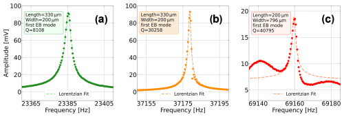 https://jsss.copernicus.org/articles/14/89/2025/jsss-14-89-2025-f07