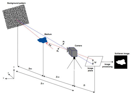 https://jsss.copernicus.org/articles/15/115/2026/jsss-15-115-2026-f01