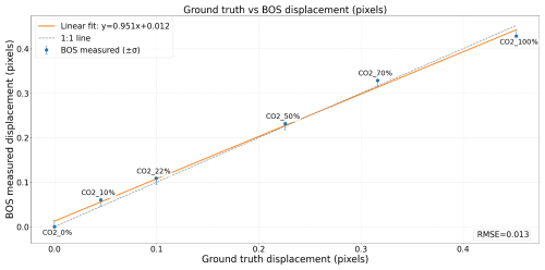 https://jsss.copernicus.org/articles/15/115/2026/jsss-15-115-2026-f12