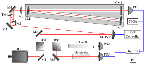https://jsss.copernicus.org/articles/15/141/2026/jsss-15-141-2026-f03