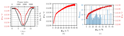 https://jsss.copernicus.org/articles/15/155/2026/jsss-15-155-2026-f03