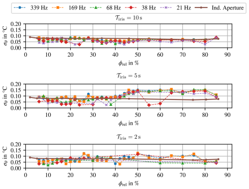https://jsss.copernicus.org/articles/15/155/2026/jsss-15-155-2026-f08