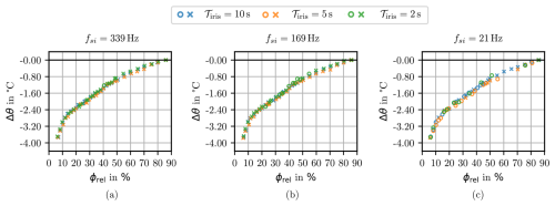 https://jsss.copernicus.org/articles/15/155/2026/jsss-15-155-2026-f09