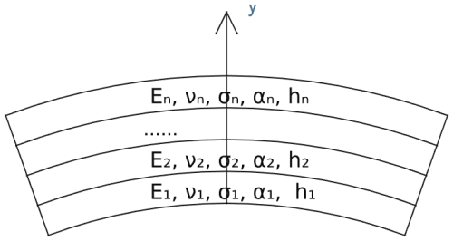 https://jsss.copernicus.org/articles/15/167/2026/jsss-15-167-2026-f01