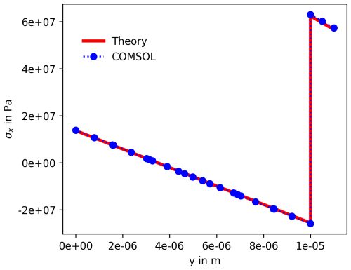 https://jsss.copernicus.org/articles/15/167/2026/jsss-15-167-2026-f02