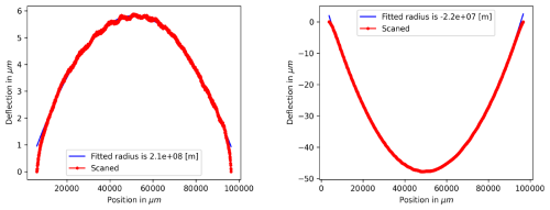 https://jsss.copernicus.org/articles/15/167/2026/jsss-15-167-2026-f03