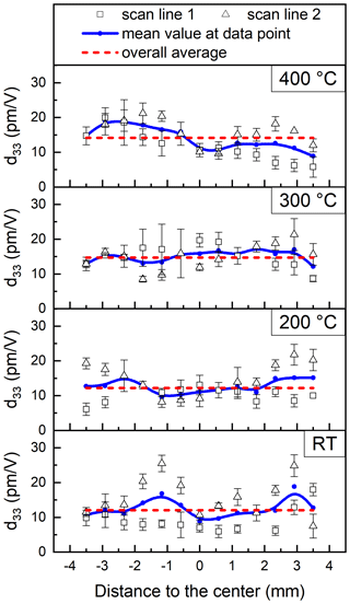 https://jsss.copernicus.org/articles/15/99/2026/jsss-15-99-2026-f03