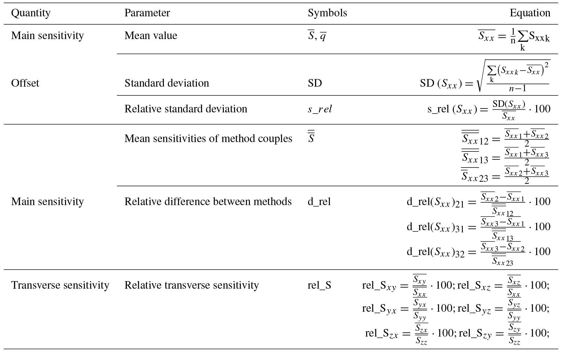 JSSS - Calibration of tri-axial MEMS accelerometers in the low ...