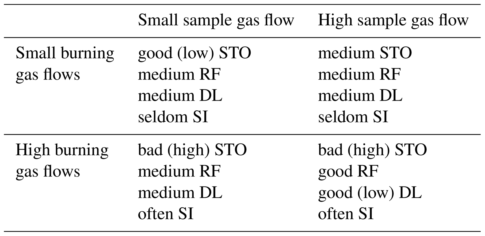 JSSS An autonomous flame ionization detector for emission monitoring