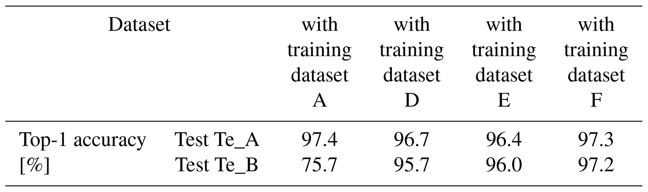 JSSS - Compilation of training datasets for use of convolutional neural ...