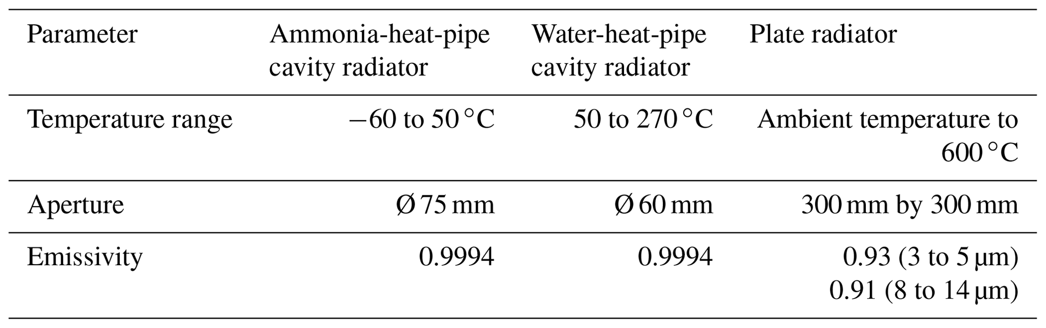 JSSS - Metrological characterization and calibration of thermographic ...